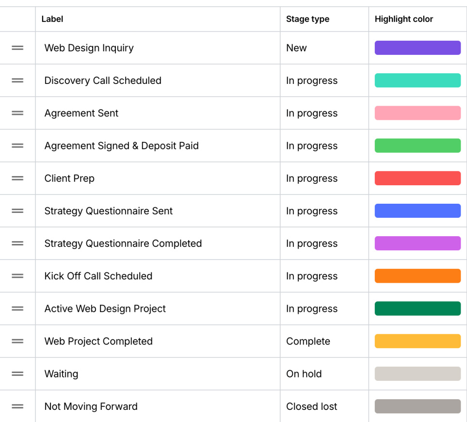 pipeline stages for moxie crm